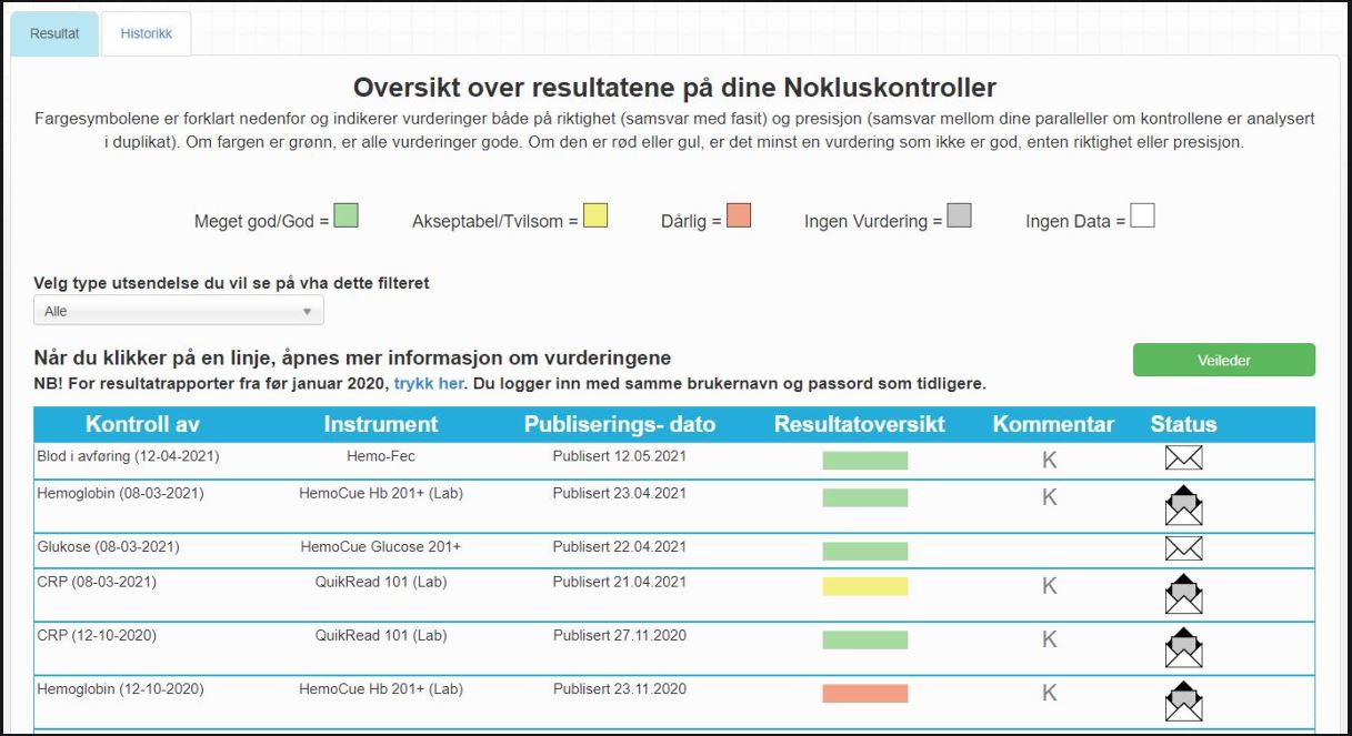 Skjermbilde fra deltakers resultatoversikt på "Min side". Fargekoder gir rask oversikt over hvilke resultater som må sees nærmere på.