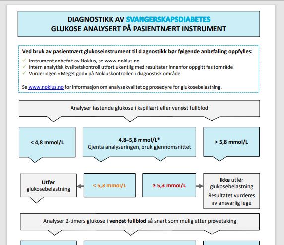 Utsnitt av flytskjema hentet fra prosedyren «Glukosebelastning -  analysering på pasientnært instrument» (www.noklus.no, "Min side")