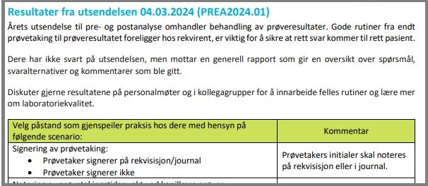 Utklipp fra tilbakemeldingsrapport til deltaker.